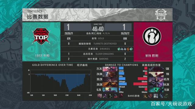 2025王者荣耀挑战者杯小组赛赛程今日公布！